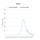 Image for article titled Just because we stopped paying attention to Ebola doesn’t mean it’s gone